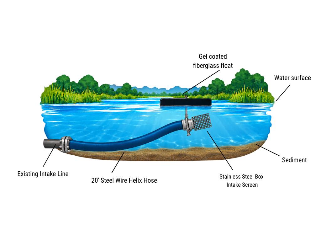 AUS FloatFlow Labeled Diagram