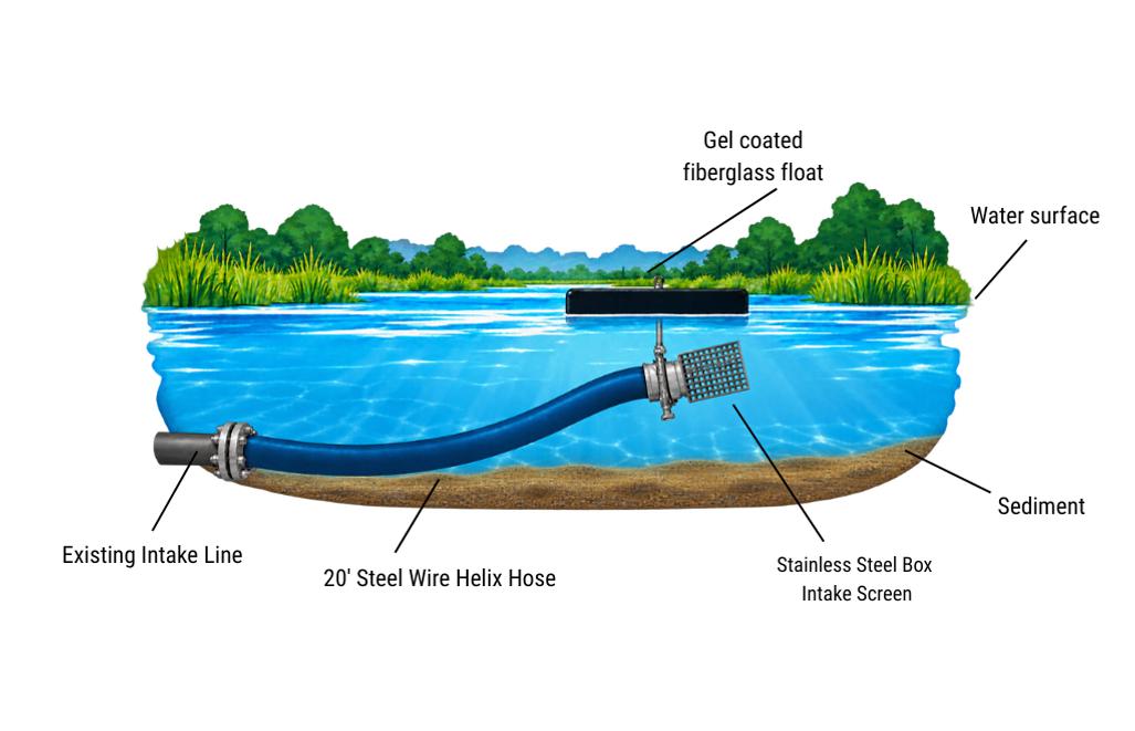 Floating Inlet Suction AUS FloatFlow | AUS Dredge and Dive