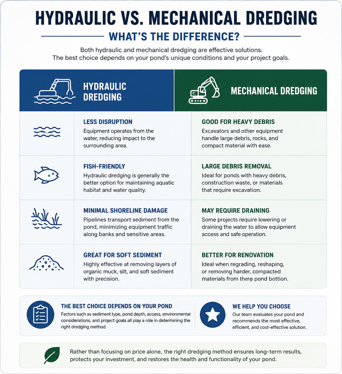 hydraulic vs mechanical dredging chart